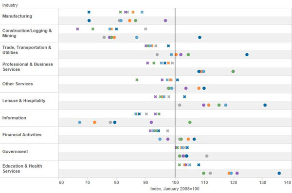 Index Chart Small