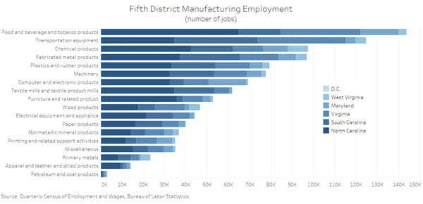 Employment Small