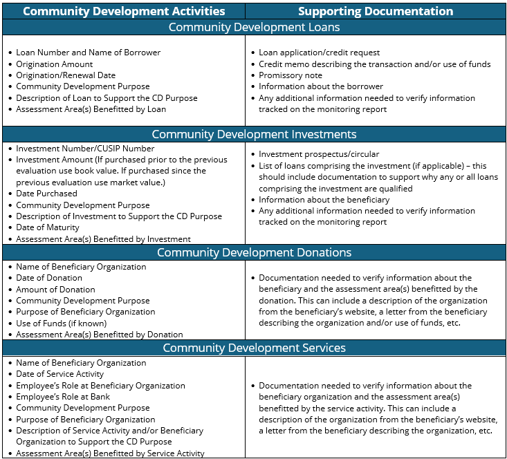 Supervision table