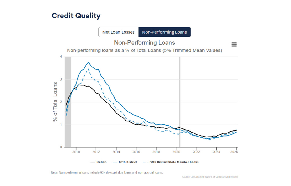 may 2026 src news flash chart